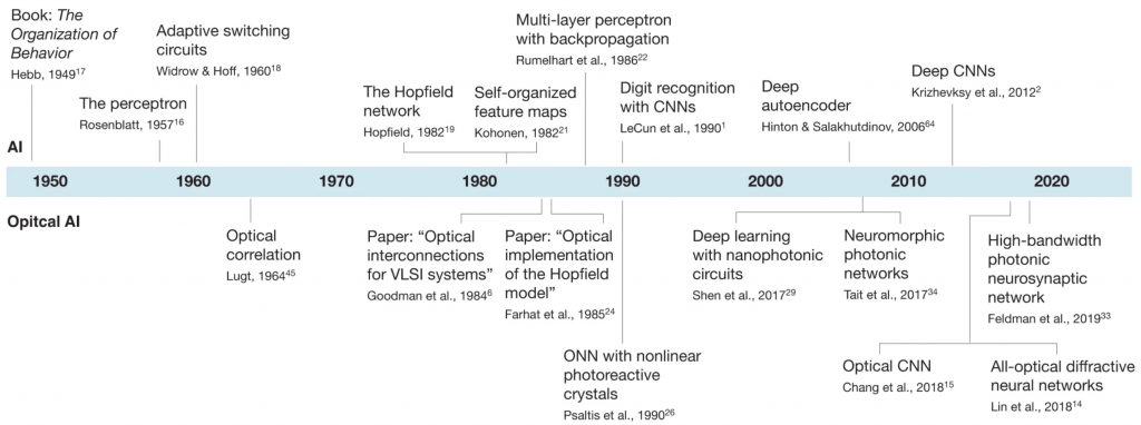 Computational Imaging Publications