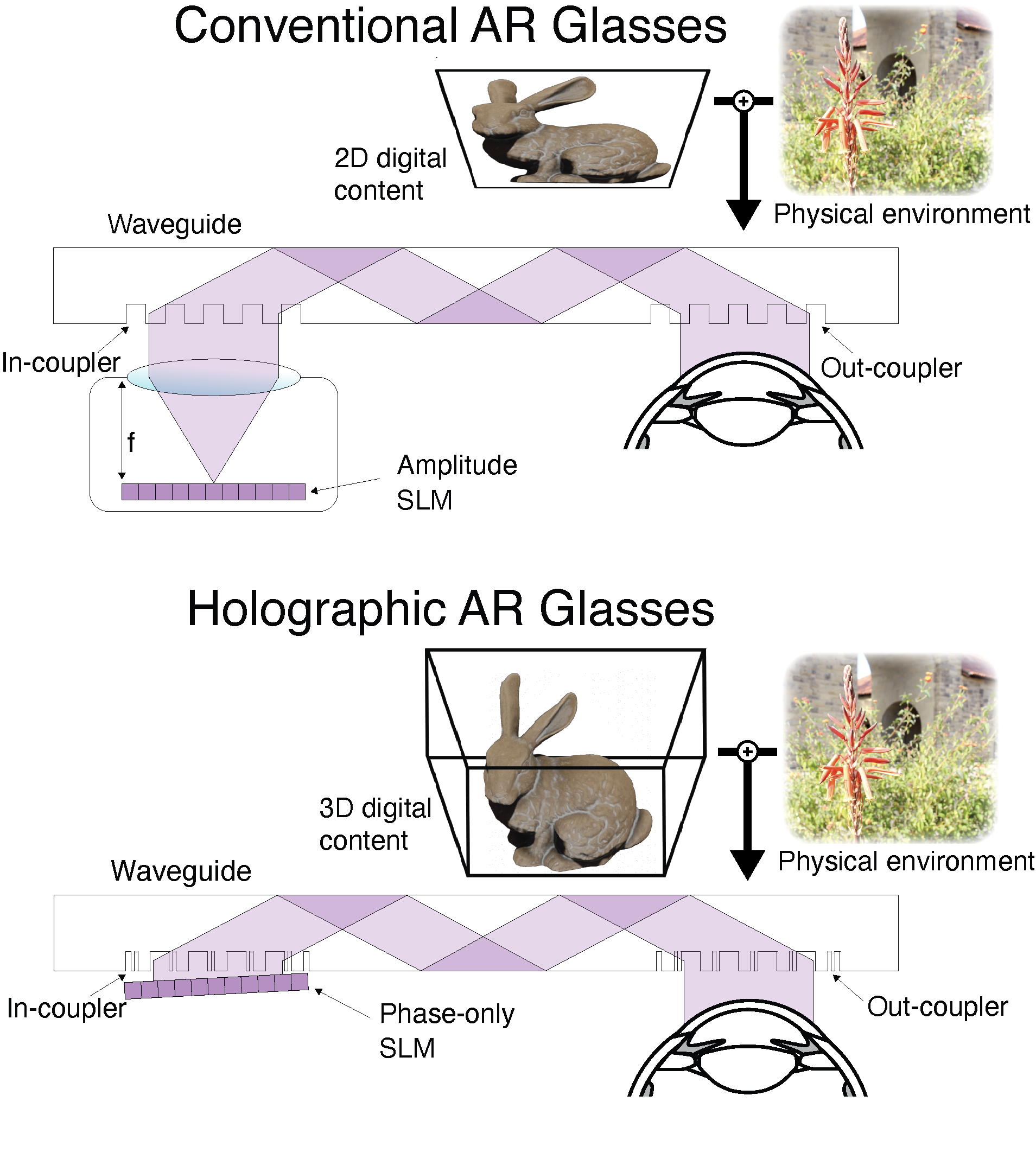 Computational Imaging Holographic AR Glasses with Metasurface