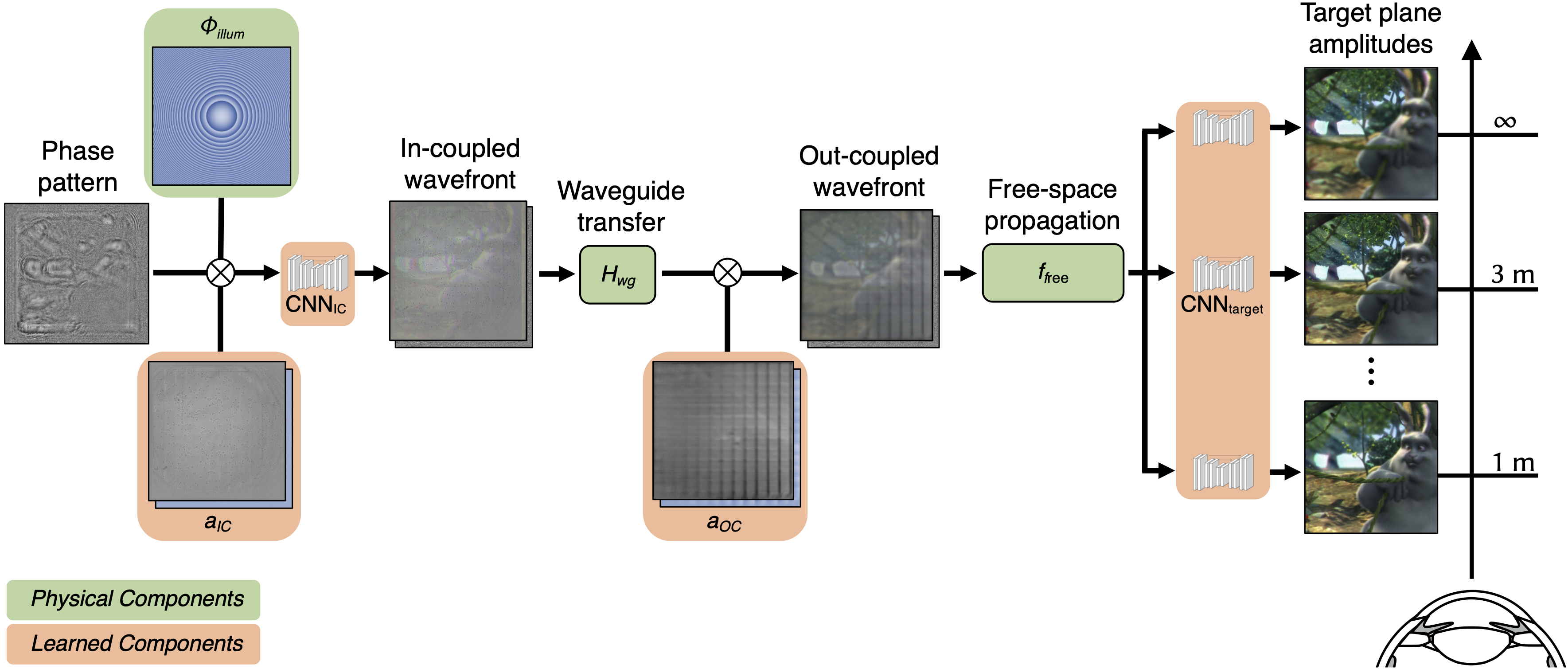 Computational Imaging Holographic AR Glasses with Metasurface